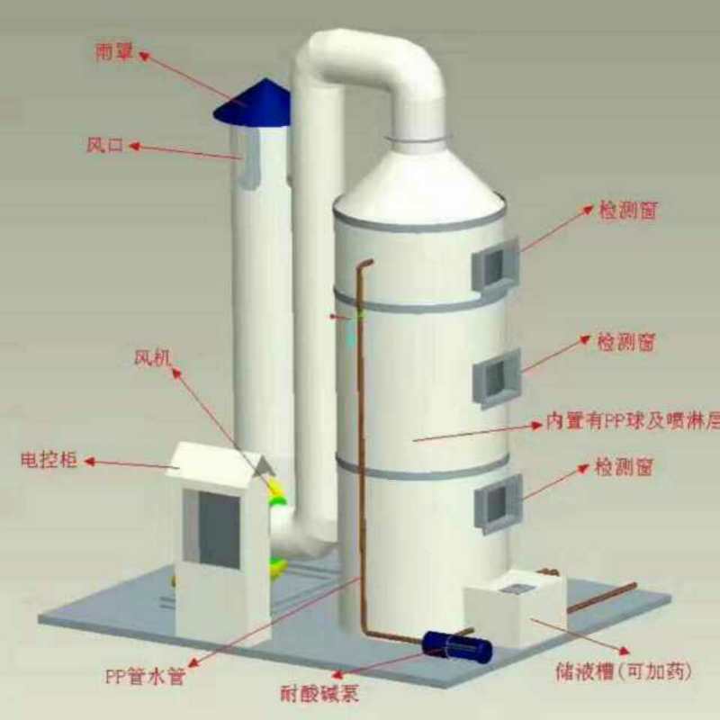 废气处理9.jpg